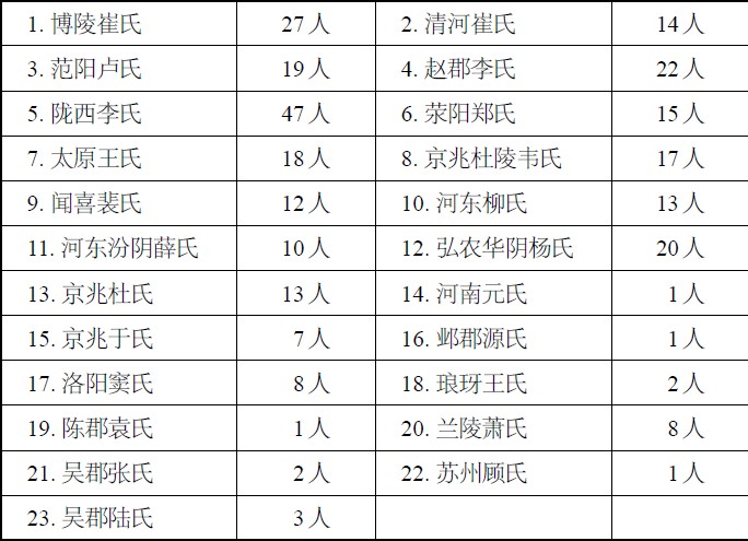 北方人为什么在宋代科举上考不过南方人