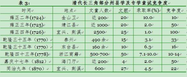 清代如何分配学额资源