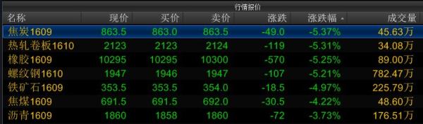 期货市场再陷黑色跌停潮，咋了？