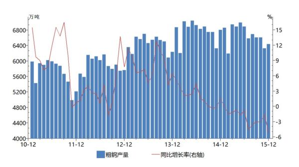 过去五年，中国钢铁业去产能去了一个印度，去年出口一个日本