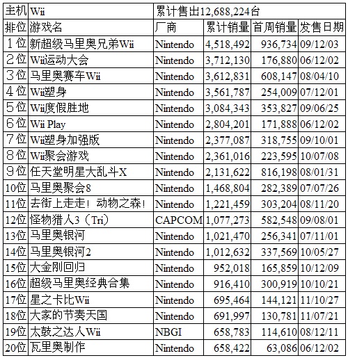 打游戏｜我们为何总对游戏厂商因爱生恨？