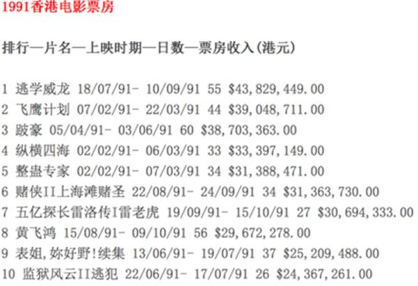 回望25年前的香港影坛，惟余一声叹息