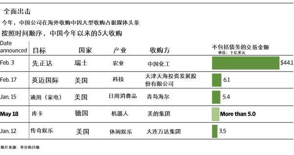 为了阻击美的收购机器人巨头库卡，德国正在安排竞购对手