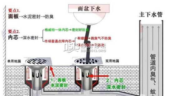 装修听人劝｜卫生间不臭不漏全靠它！广州老房翻新必看的地漏安装五大要点