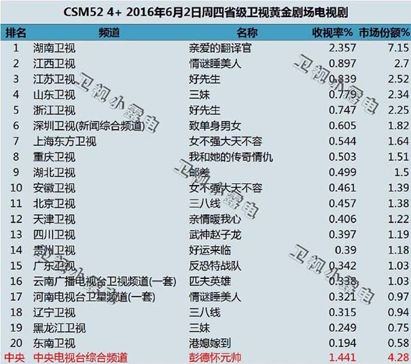 “霸道”系列多了一个翻译官，观众就是来找虐的