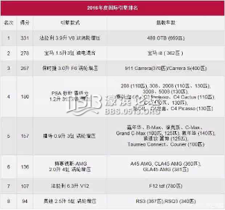 实力超群 东风雪铁龙新C4L1 2THP发动机再获国际年度发动机大奖339.png
