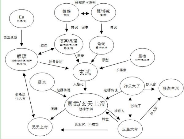武当：最后的上帝