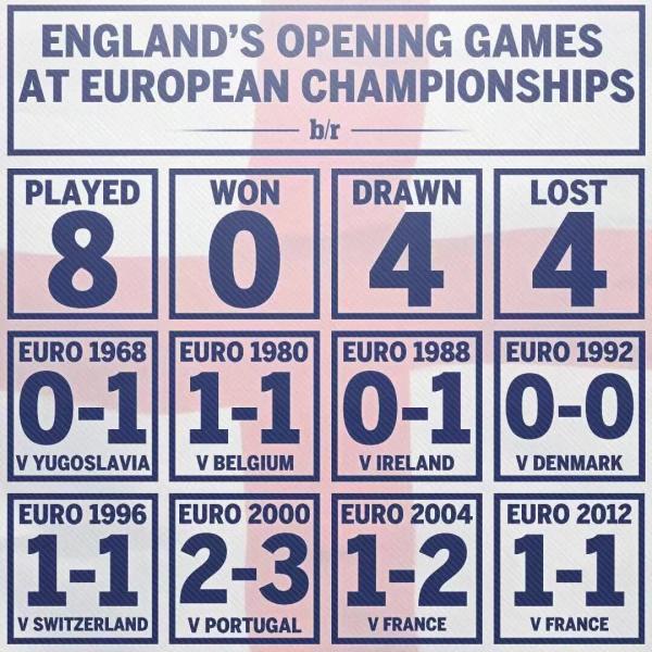 一夜述评 | 我是一个段子手，英格兰从没令我失望过