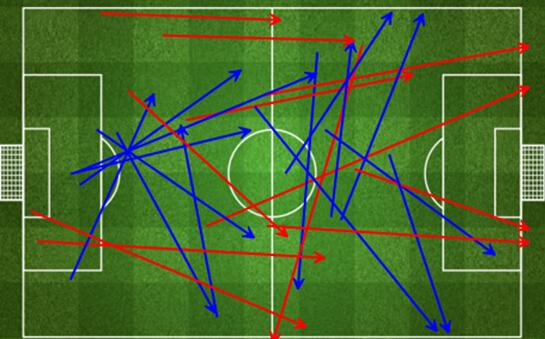 请赐我一个巅峰时期的比利亚和托雷斯吧......