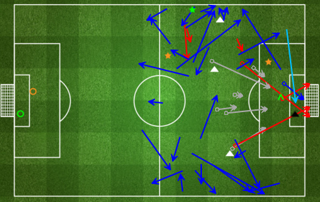熟悉的配方相同的低迷，那个全葡萄牙梦想的C罗呢？