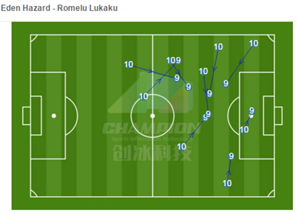 踢飞大赛软脚蟹的帽子，卢卡库终于做回了“小魔兽”