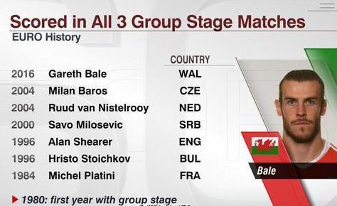 一夜述评｜贝尔，给你打10分！多一分怕你谦虚