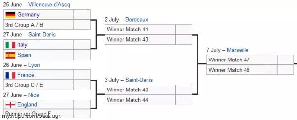 一夜述评|请欧洲拿过世界杯的旅客，自动到下半区“登基”