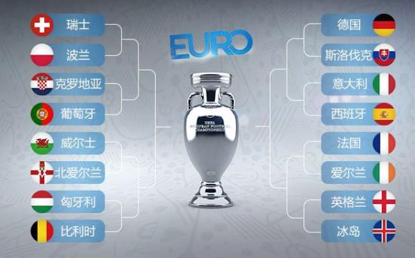 一夜述评|看了欧洲杯，谁还敢说NBA东西部实力差距悬殊？