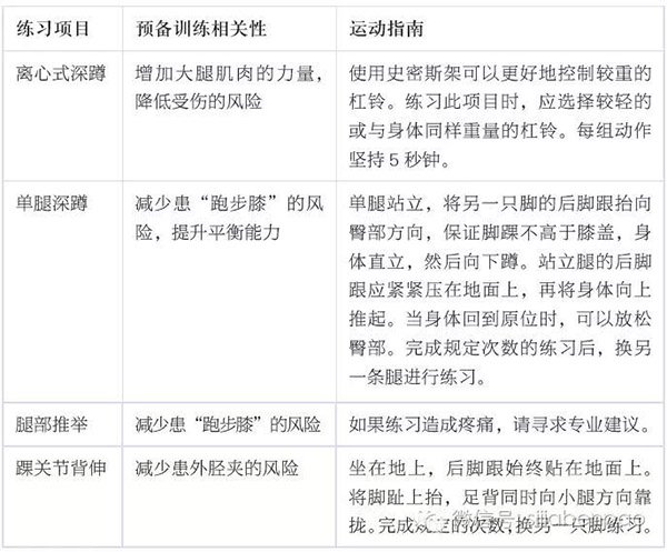 跑前充分热身还受伤？因为你的热身动作被体育老师骗了！