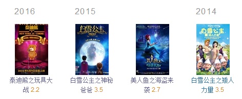 请问多少爸妈在给娃挑国产动画片时踩到了地雷？