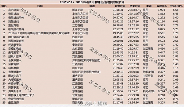 一周综艺｜“中国好声音”到底归谁？《偶像来了2》要改名？