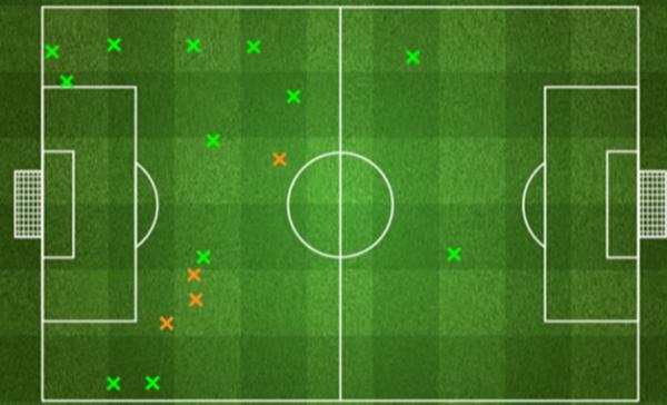 孔蒂就是年轻20岁的里皮，意大利式防守是什么“黑科技”