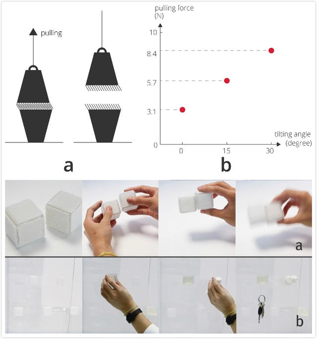 酷炫动图：3D打印，打个毛！