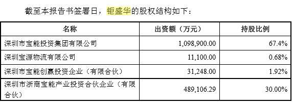 姚振华的资本魔术：钜盛华利润总额261亿，三年暴增近百倍