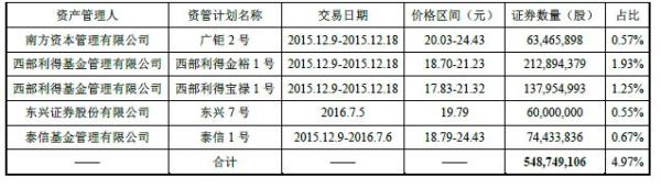 姚振华的资本魔术：钜盛华利润总额261亿，三年暴增近百倍