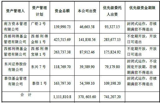 姚振华的资本魔术：钜盛华利润总额261亿，三年暴增近百倍