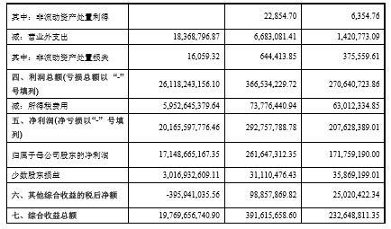 姚振华的资本魔术：钜盛华利润总额261亿，三年暴增近百倍