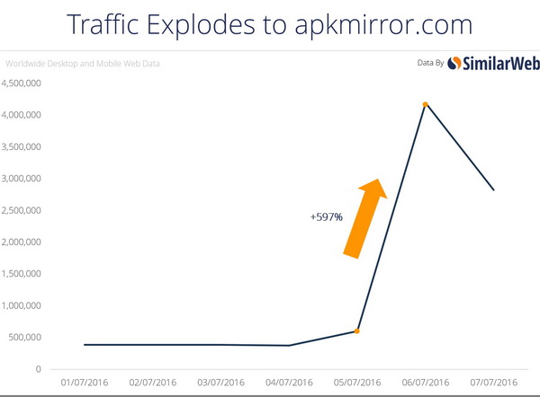 打游戏｜现在就想抓皮卡丘？哎，还是再等等吧
