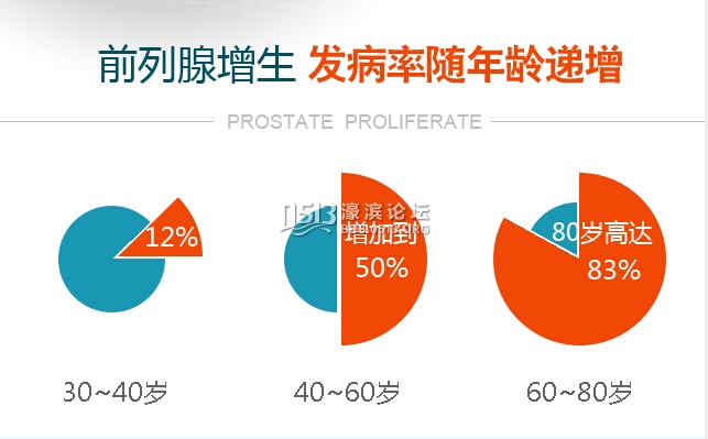 前列腺增生.jpg
