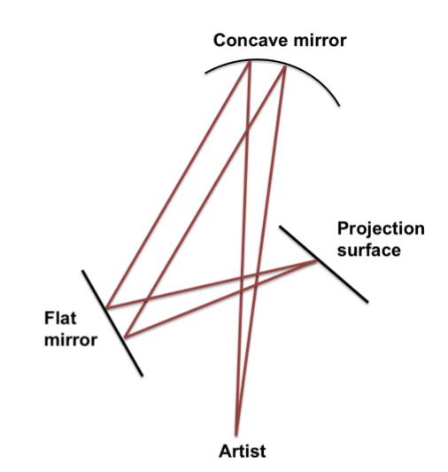 “自拍狂魔”伦勃朗是怎么画自画像的？