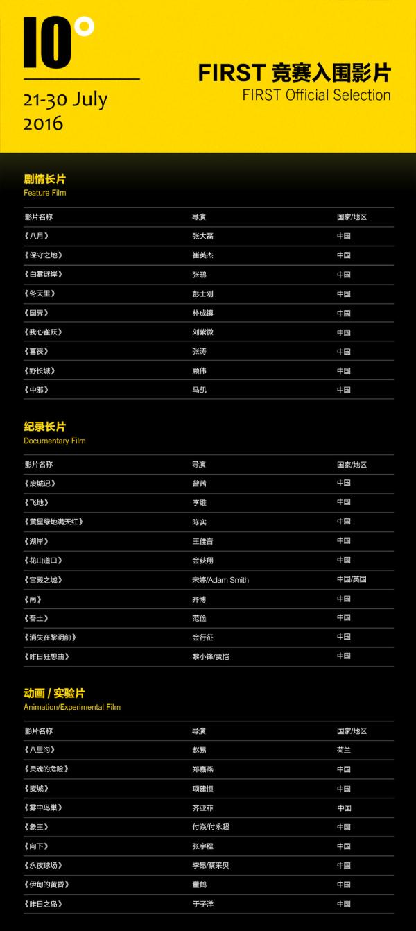 FIRST观影报告｜繁荣时代的清醒和冷静