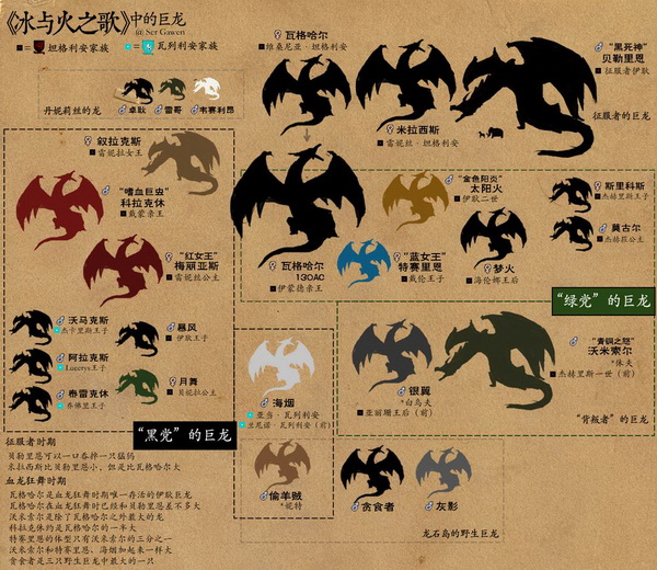 《冰与火之歌》全景透析之四：预言篇（上）