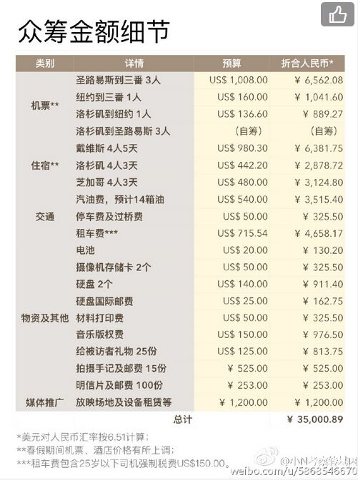 美国对转基因态度到底咋样？一群中国年轻人重走崔永元之路
