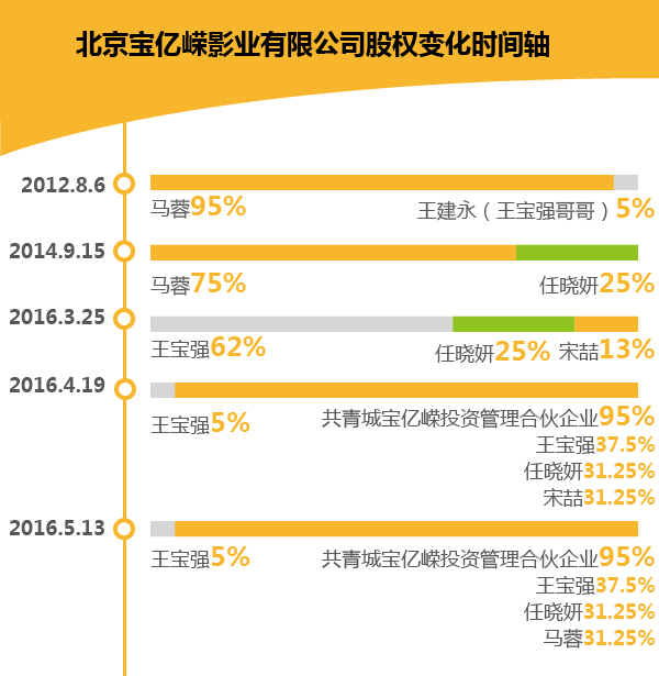 王宝强4个月前的婚变反击战？收回马蓉绝对控制权，宋喆现身