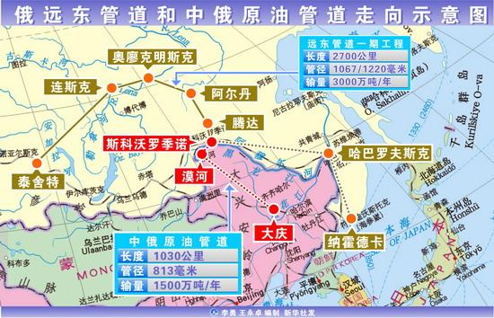 俄罗斯向中国输送原油的又一条“大动脉”开工了，2年内投运