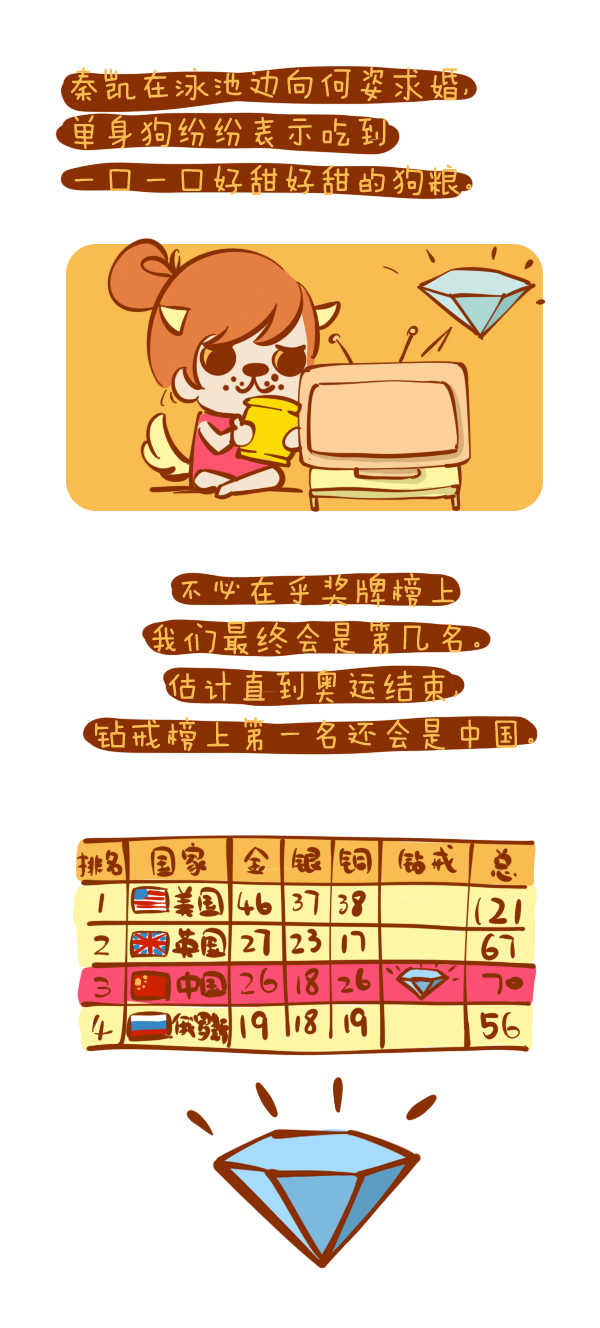 森女日记 | 段子手的奥运会