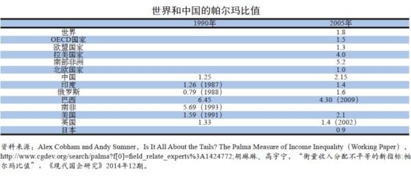 联合国：政治制度集中成为中国独特优势，更易排除转型阻碍