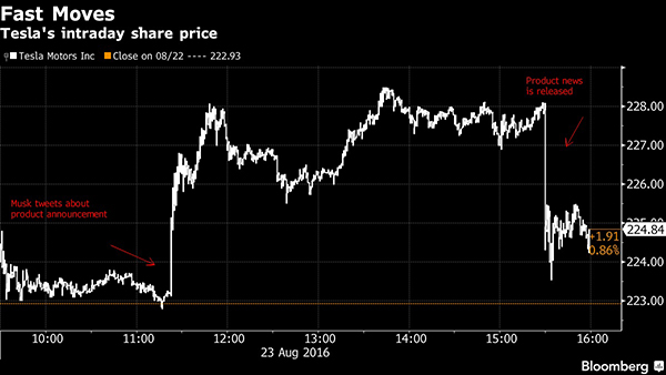 特斯拉造出世上最快量产车：百公里加速仅2.5秒，媲美超跑