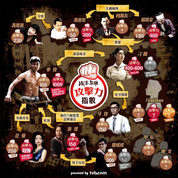 《城寨英雄》：TVB的超级英雄本土化，居然成功了