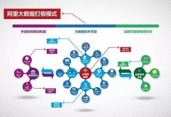 涂子沛：三大运营商对电信诈骗为什么无所作为