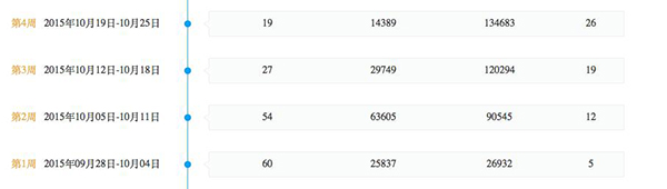 暑期档票房惨淡也挺好，片子那么烂，凭什么要好票房