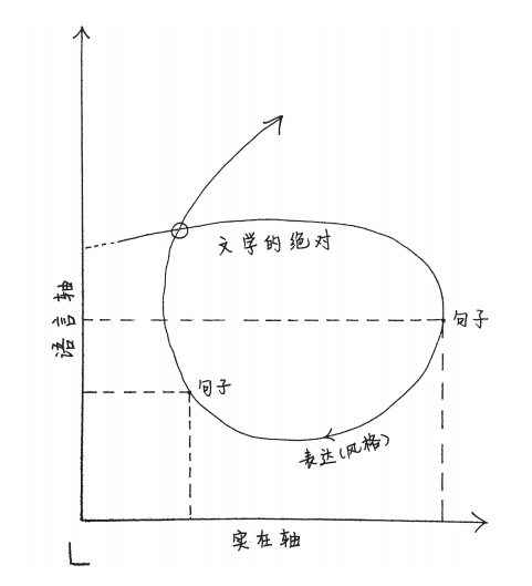 巴迪欧：文学如何超越虚构的世界，构成思想？