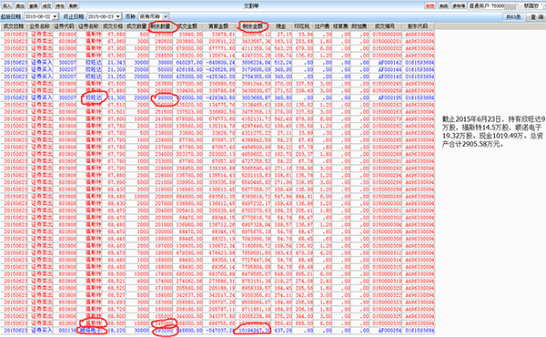 营业部总经理代老同学炒股亏掉1500万？华林证券否认