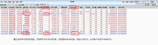 营业部总经理代老同学炒股亏掉1500万？华林证券否认