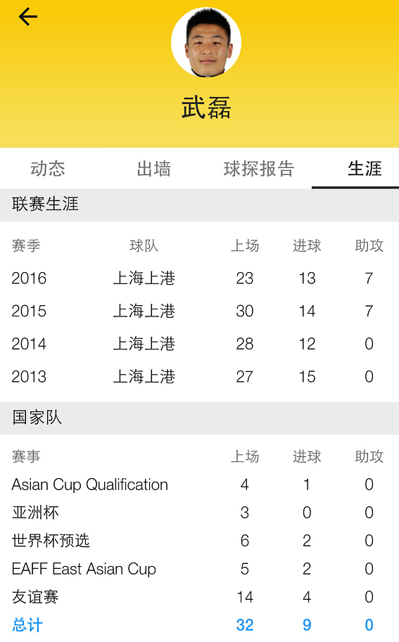 为啥武磊能一直霸占国足锋线？“浪射”有时也是一种能力