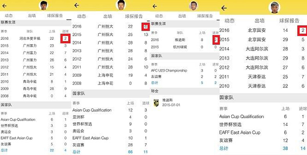 为啥武磊能一直霸占国足锋线？“浪射”有时也是一种能力