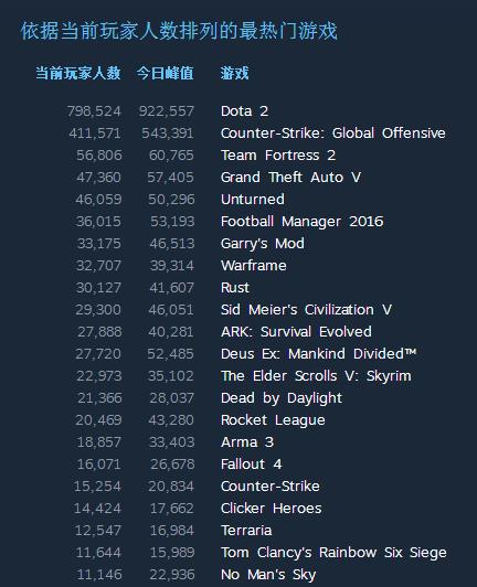 打游戏｜世界这么大，我凭什么要去看看