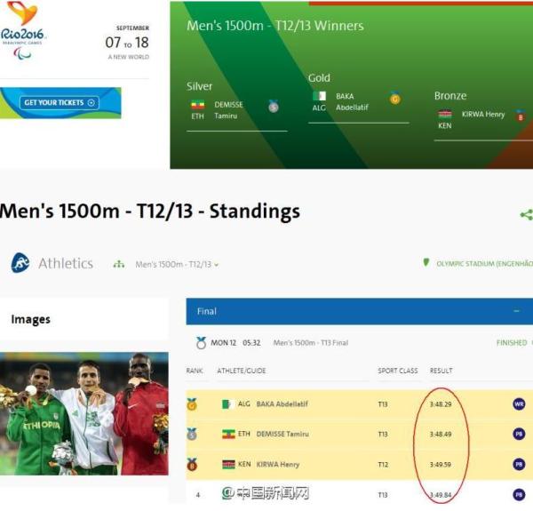 里约残奥会田径男子1500米前四名成绩均超过奥运冠军