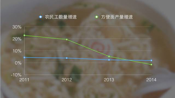 吴晓波：30年来涨价幅度最小的方便面为什么成夕阳级产品了