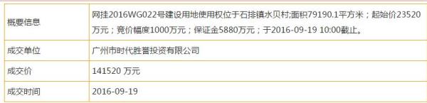 土地市场继续升温：东莞单价创纪录，南京6幅地全部摇号
